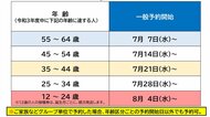 青森・弘前市 新型コロナワクチンで64歳以下の接種予約スケジュールを公開