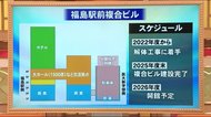 《中合福島店の閉店》駅前の再開発…対象のエリアは?跡地には商業施設が建設予定?