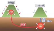 「新しいマグマが溜まってきている」新燃岳の地下深くに「マグマだまり」えびの岳からマグマが供給されれば大規模噴火の恐れも　専門家が解説