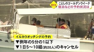 新型コロナ感染拡大 観光地の予約などに影響は?【熊本】