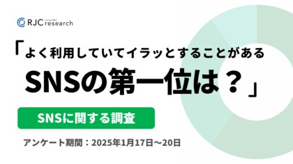 【SNSに関する調査】よく利用していてイラッとすることがあるSNSの第一位は 「X （旧Twitter） 」。