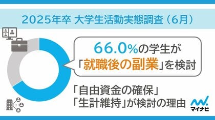 「マイナビ 2025年卒 大学生活動実態調査 (6月)」を発表