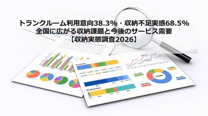 トランクルーム利用意向38.3%・収納不足実感68.5%ー全国に広がる収納課題と今後のサービス需要【収納実態調査2026】