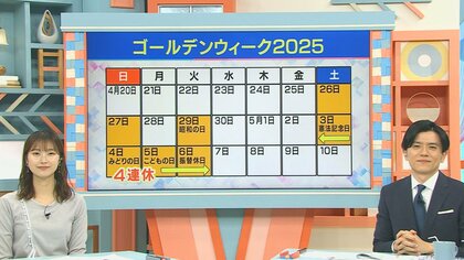 100人に聞いた『GWあなたは何連休』「平均4.97連休」GWの予算増えても豊かさ増えず「万博行けばいい」と古市さん