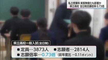 県立高校全日制一般入試　志願倍率は過去10年で最低
