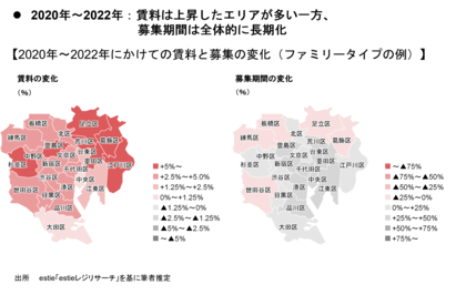 【新レポート発行】不動産マーケットリサーチレポートVol.299「賃貸マンションの“募集期間”は新しいマーケット指標になり得るか」
