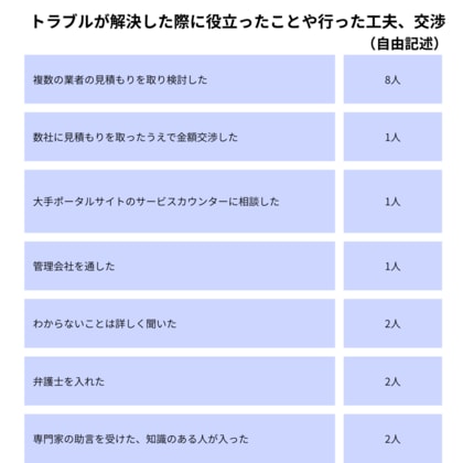 【2025年10月】あなぶき興産がリースバックのトラブルに関する独自調査を実施