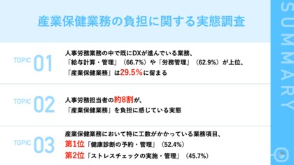 人事労務担当者の75.3%“産業保健業務が負担“