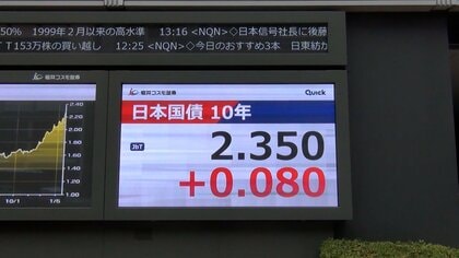 長期金利27年ぶり高水準…財政悪化への懸念広がる　住宅ローン固定金利さらに引き上げの可能性も