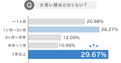 大調査 コロナ禍代女子の恋愛事情 シングル編