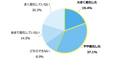 自律分散型水インフラが作る 未来の都市生活 仮設マガジン Pop Up Society