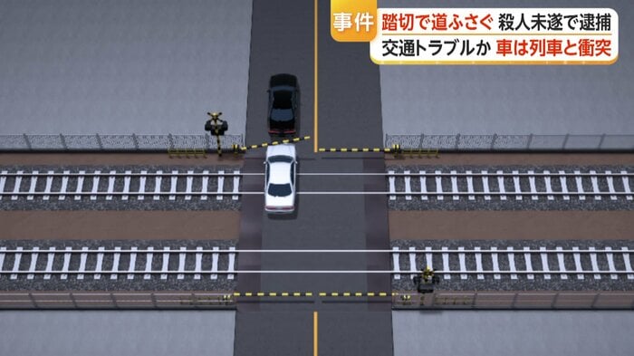 遮断機が下り、踏切内に閉じ込められる後続車（白）