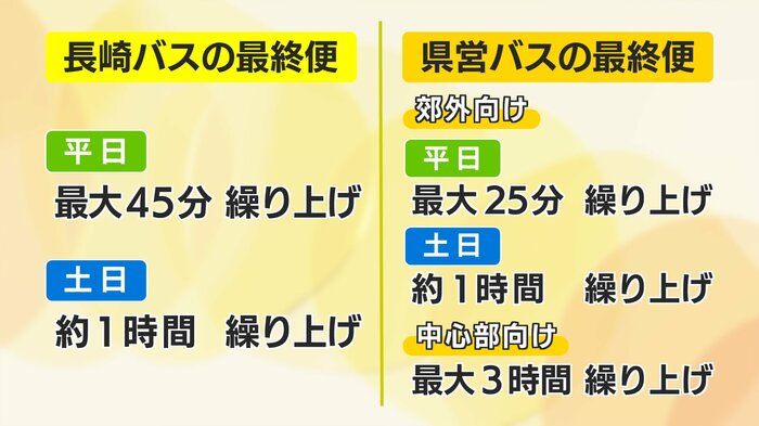 最大で3時間の繰り上げとなった便も