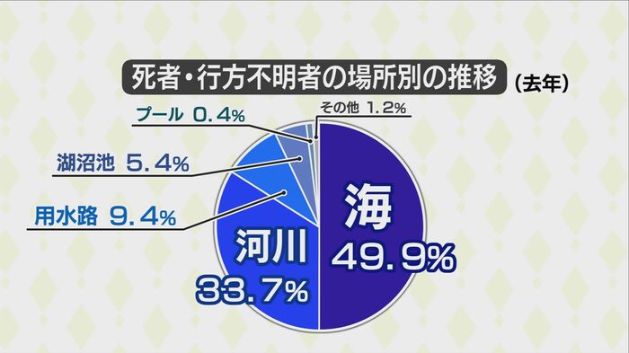 出典:警察庁
