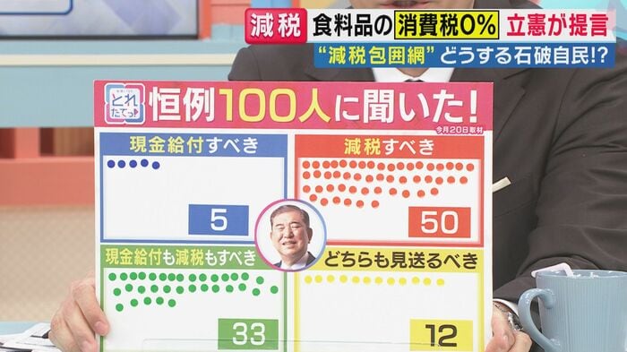 「とれたてっ! 」100人調査