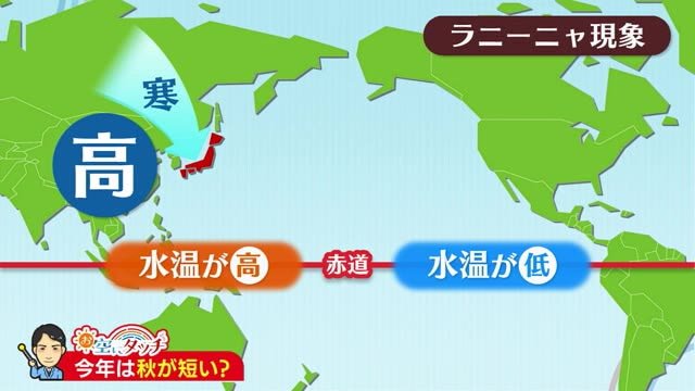 新潟の天気<お空にタッチ> “ラニーニャ現象”で快適な秋は短め!?