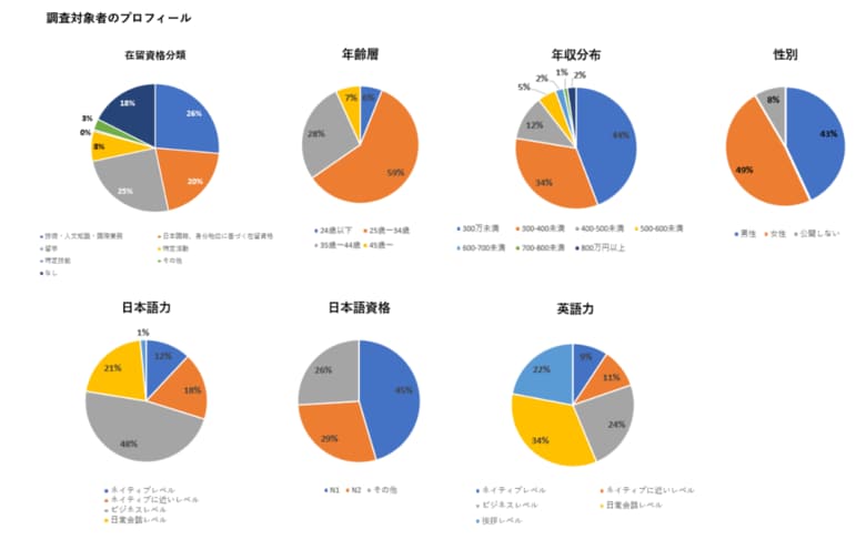 外国人が継続して住みたい!と思える都道府県ランキング!