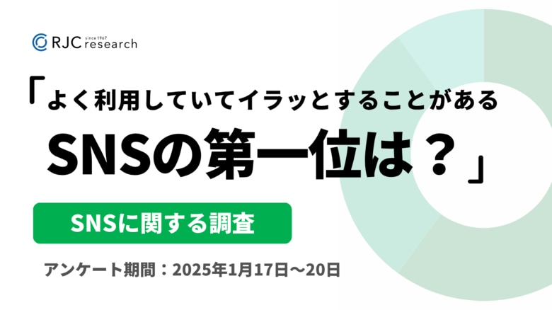 【SNSに関する調査】よく利用していてイラッとすることがあるSNSの第一位は 「X （旧Twitter） 」。