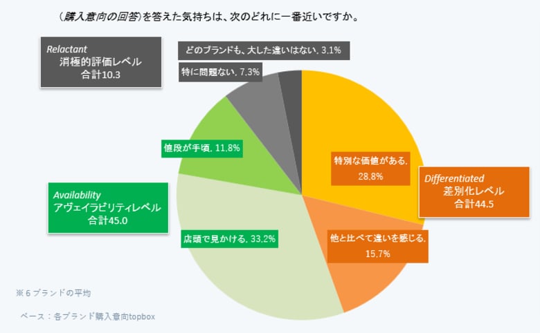 [研究結果の発表] 調査項目の提案 - Emotional Anchor