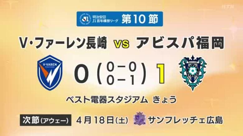 V・ファーレン長崎はアウェーで福岡と対戦　後半に失点し敗退｜FNNプライムオンライン
