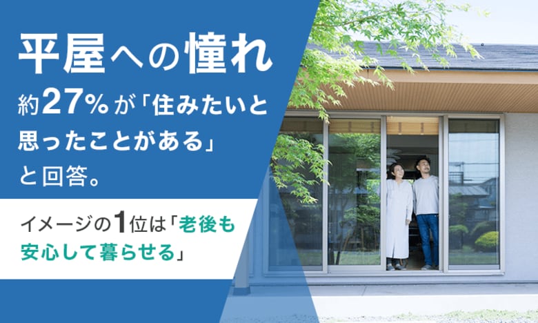 平屋への憧れ、約27%が「住みたいと思ったことがある」と回答。イメージの1位は「老後も安心して暮らせる」
