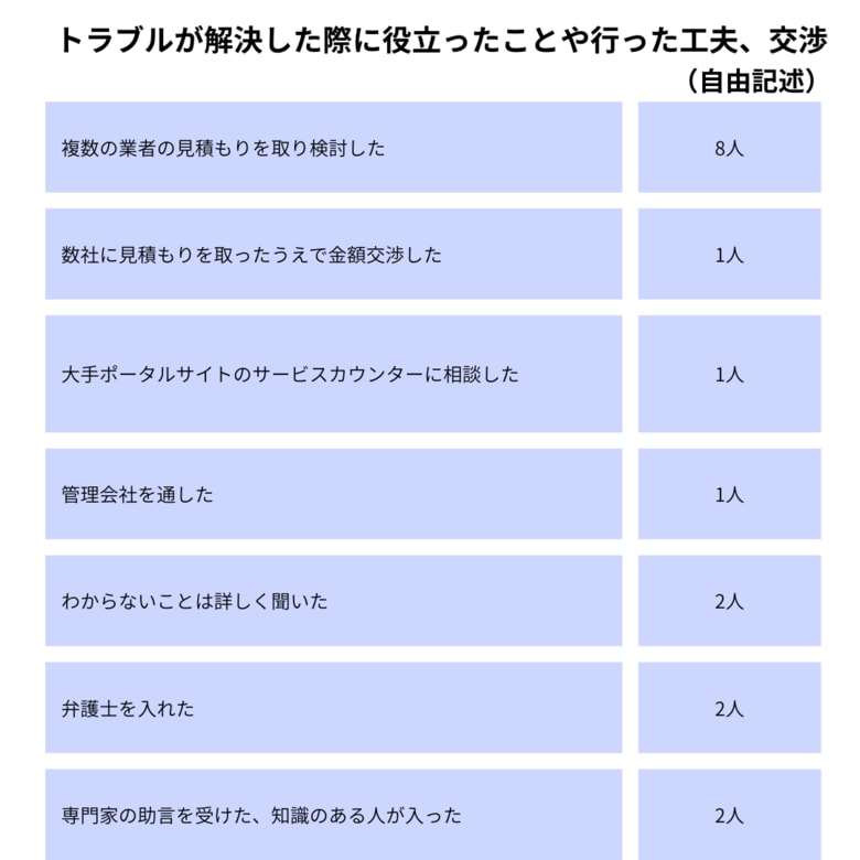 【2025年10月】あなぶき興産がリースバックのトラブルに関する独自調査を実施