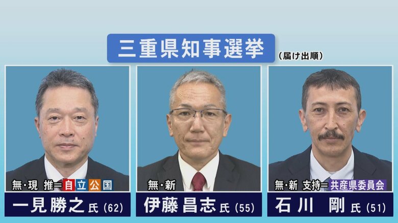 現職への評価等が争点か…三重県知事選挙告示 現職と新人2人の計3人が立候補を届け出 9月7日投開票｜FNNプライムオンライン