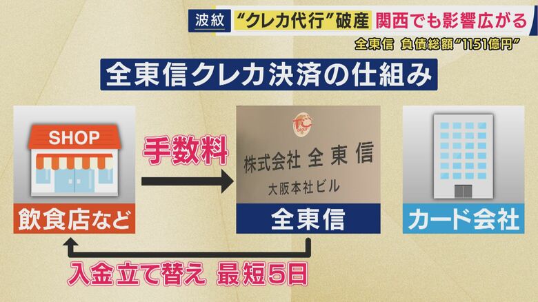 サービスの仕組み
