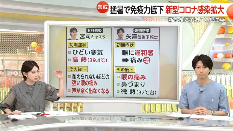 新型コロナウイルスにかかった気象予報士・矢澤剛さんと宮司愛海キャスターの症状