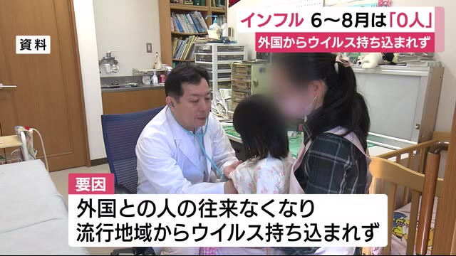 インフルエンザ 静岡県内6-8月は患者「ゼロ」 新型コロナ対策の効果も