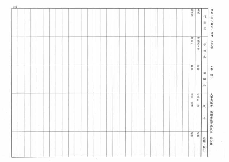 3月31日付中学校（教頭）人事異動表　出の部