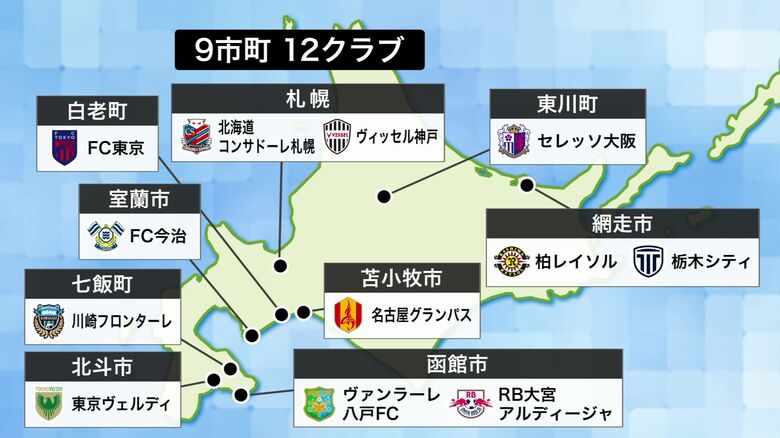 北海道内の9市町で12のクラブがキャンプを行う