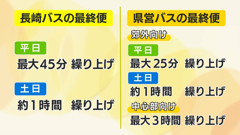 最大で3時間の繰り上げとなった便も