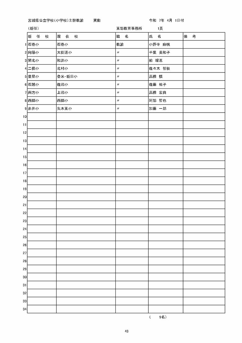 宮城県内の公立小学校の異動一覧（仙台市除く）