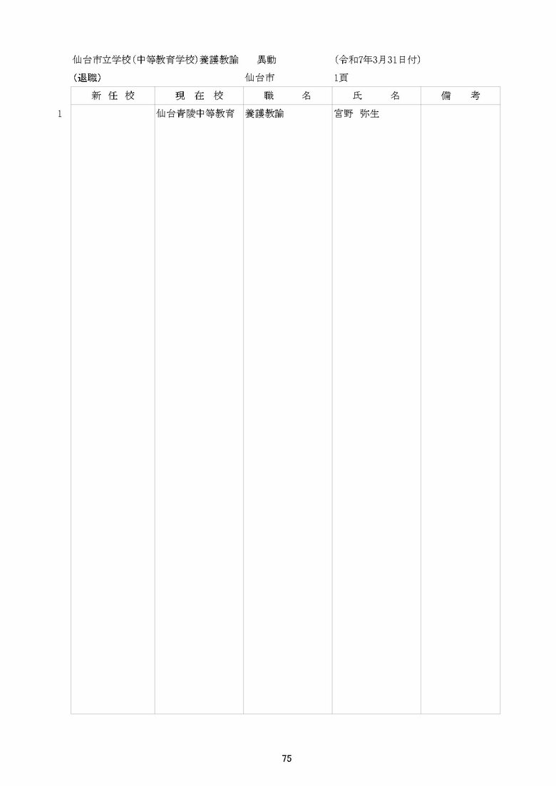 青陵中等教育学校の異動一覧