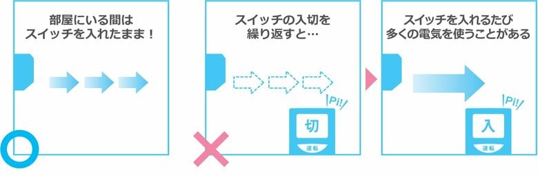 （出典ダイキン工業）