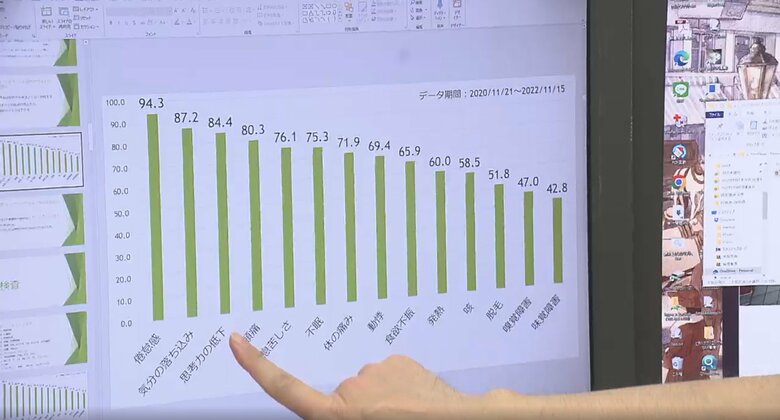 ヒラハタクリニックの患者データ