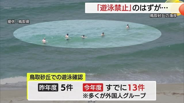 「遊泳できないのに…」鳥取砂丘で後を絶たない禁止行為「知らなかった」防止へドローン作戦