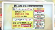 日本人の死因1位は「認知症」に　“家族の異変”気づくポイントは…手を動かすことが予防につながると専門家