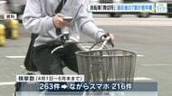 自転車「青切符」　違反者「ながらスマホ」が８割、７割が若年層　６月末までに２６３件検挙　広島