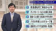 気になるニュースは　ウイークリーフラッシュ アクセスランキング／６月１９日放送分【熊本】