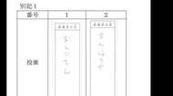 「まんじゅうや」「だんごさん」2票は無効　茨城・神栖市長選で“くじ引き当選”した市長の当選取り消す判断　東京高裁