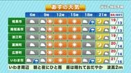 【福島県・10月27日の天気】日中はシャツ1枚の暖かさも夜は通り雨に注意！28日は強い寒波で山は雪へ
