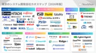 『東京のシステム開発会社カオスマップ【2026年版】』を公開～73社・8領域を徹底調査。IT人材不足が深刻化する今、失敗しない開発会社の選び方～