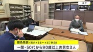 新たに3人が感染 新型コロナ 累計457人に<岩手県>
