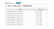 東京・足立区 新型コロナワクチン64歳以下の接種券を6月28日から順次発送