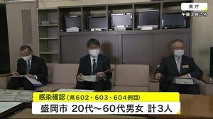 新たに3人の感染確認を発表 新型コロナ 累計604人に<岩手県>