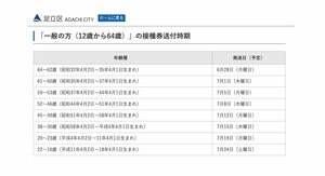 東京・足立区 新型コロナワクチン64歳以下の接種券を6月28日から順次発送