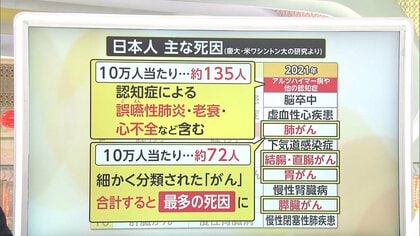 日本人の死因1位は「認知症」に　“家族の異変”気づくポイントは…手を動かすことが予防につながると専門家