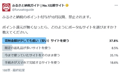 ふるさと納税のポイント還元が無くなったら、どのようにポータルサイトを選ぶ?アンケート調査の結果を公開